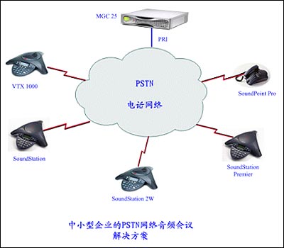 poly中小型企业的PSTN网络音频会议解决方案