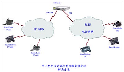 poly中小型企业的混合型音频会议解决方案