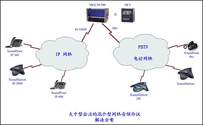 poly大中型企业的混合型网络音频会议解决方案