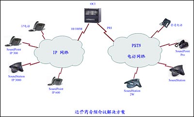 poly运营商音频会议解决方案